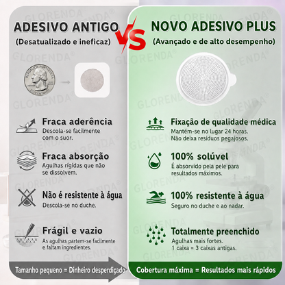 👑𝑳𝒐𝒋𝒂 𝑶𝒇𝒊𝒄𝒊𝒂𝒍 | 🌿 𝑮𝑳𝑶𝑹𝑬𝑵𝑫𝑨® 𝑴𝒐𝒓𝒊𝒏𝒈𝒂 · 𝑩𝒆𝒓𝒃𝒆𝒓𝒊𝒏𝒂 × 𝑵𝑨𝑫+ 𝑨𝒅𝒆𝒔𝒊𝒗𝒐 𝑨𝒗𝒂𝒏ç𝒂𝒅𝒐 𝑵𝒂𝒏𝒐 𝑴𝒊𝒄𝒓𝒐𝒏𝒆𝒆𝒅𝒍𝒆 10 𝒆𝒎 1(Apenas uma vez por dia, mudanças visíveis em 7 dias)  ✅ Para obesidade, pele flácida, diabetes, apneia do sono, problemas nas articulações e muito mais 👨‍⚕️