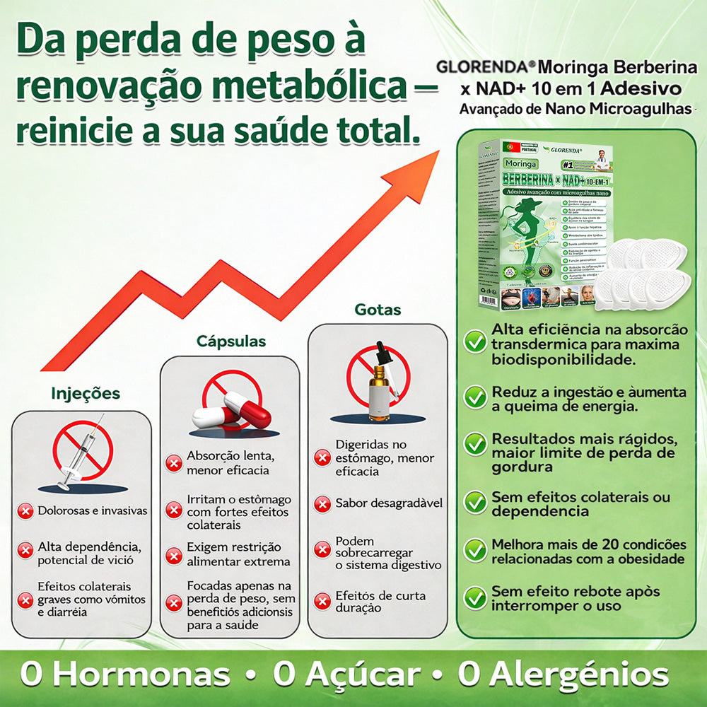 🥕𝑳𝒐𝒋𝒂 𝑶𝒇𝒊𝒄𝒊𝒂𝒍 | 🌿 𝑮𝑳𝑶𝑹𝑬𝑵𝑫𝑨® 𝑴𝒐𝒓𝒊𝒏𝒈𝒂 · 𝑩𝒆𝒓𝒃𝒆𝒓𝒊𝒏𝒂 × 𝑵𝑨𝑫+ 𝑨𝒅𝒆𝒔𝒊𝒗𝒐 𝑨𝒗𝒂𝒏ç𝒂𝒅𝒐 𝑵𝒂𝒏𝒐 𝑴𝒊𝒄𝒓𝒐𝒏𝒆𝒆𝒅𝒍𝒆 10 𝒆𝒎 1(Apenas uma vez por dia, mudanças visíveis em 7 dias)  ✅ Para obesidade, pele flácida, diabetes, apneia do sono, problemas nas articulações e muito mais 👨‍⚕️